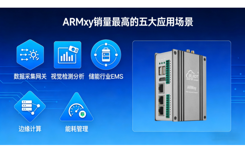 鋇錸技術(shù) ARMxy 系列，銷量前五大應(yīng)用場景盤點