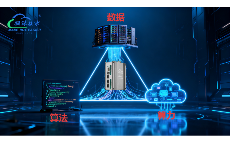 AI不是魔法，而是算力+算法+數(shù)據(jù)的平衡藝術(shù)！